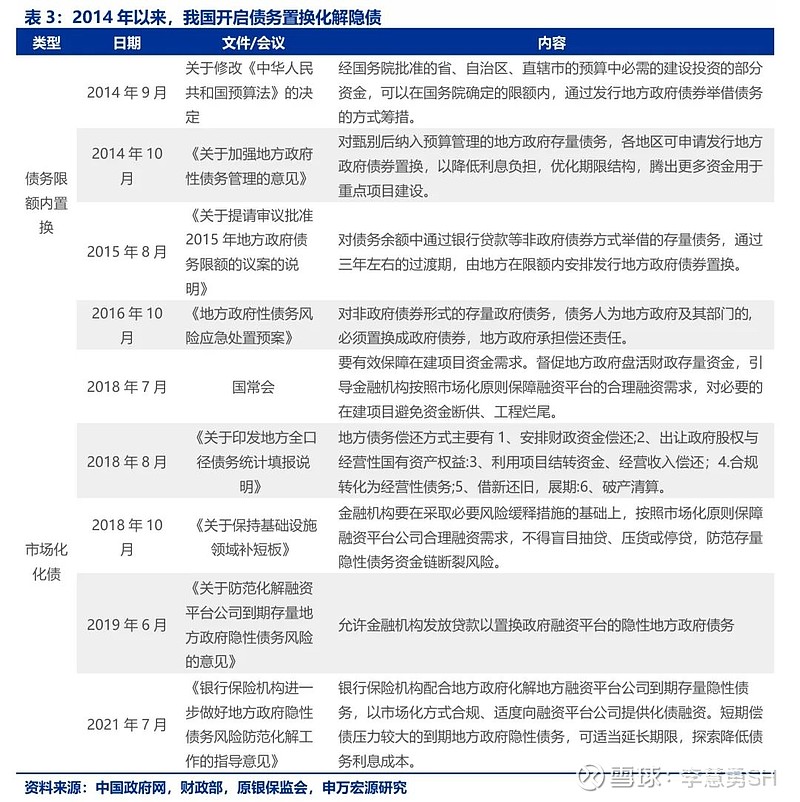 申万宏源：新一轮化债基建环保等或更受益-第4张图片-厦门装修网 