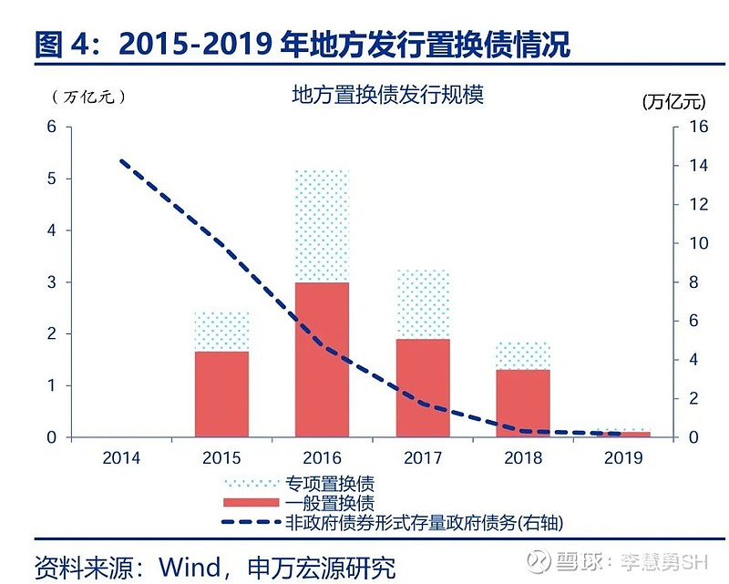 申万宏源：新一轮化债基建环保等或更受益-第5张图片-厦门装修网 