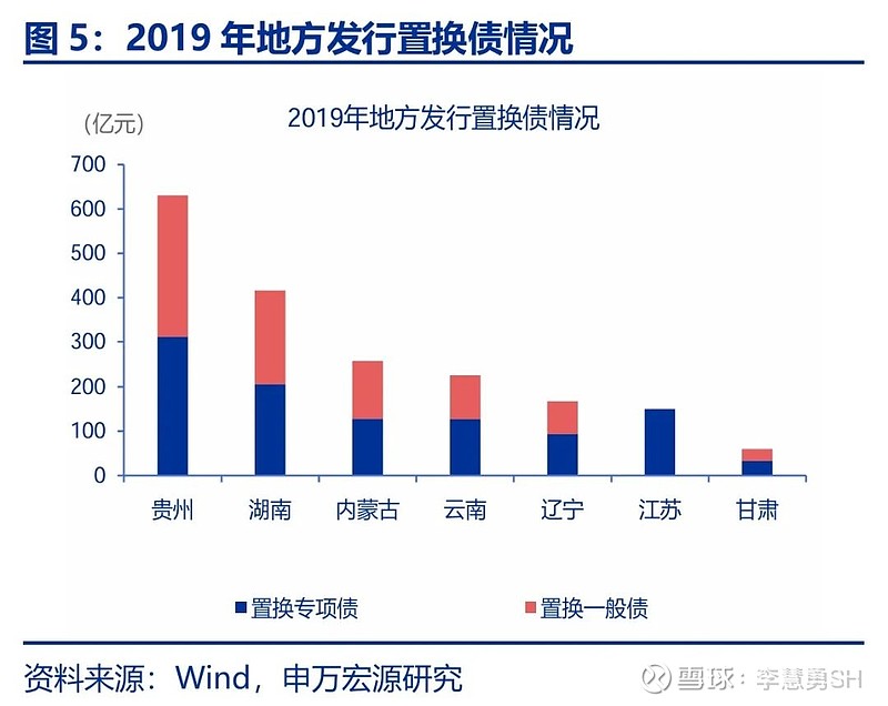 申万宏源：新一轮化债基建环保等或更受益-第6张图片-厦门装修网 