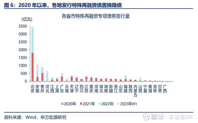 申万宏源：新一轮化债基建环保等或更受益-第7张图片-厦门装修网 