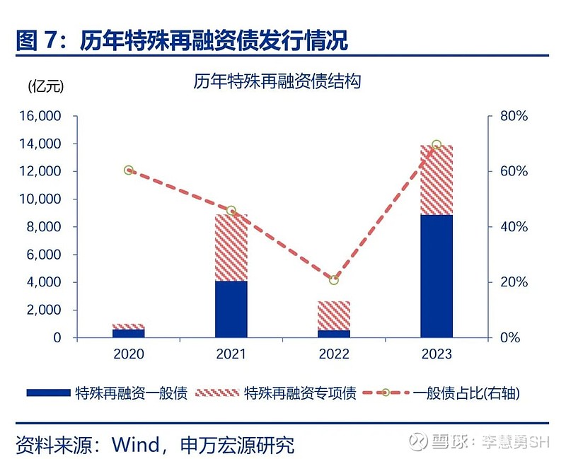 申万宏源：新一轮化债基建环保等或更受益-第8张图片-厦门装修网 