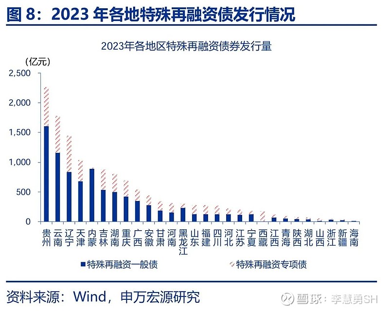 申万宏源：新一轮化债基建环保等或更受益-第9张图片-厦门装修网 