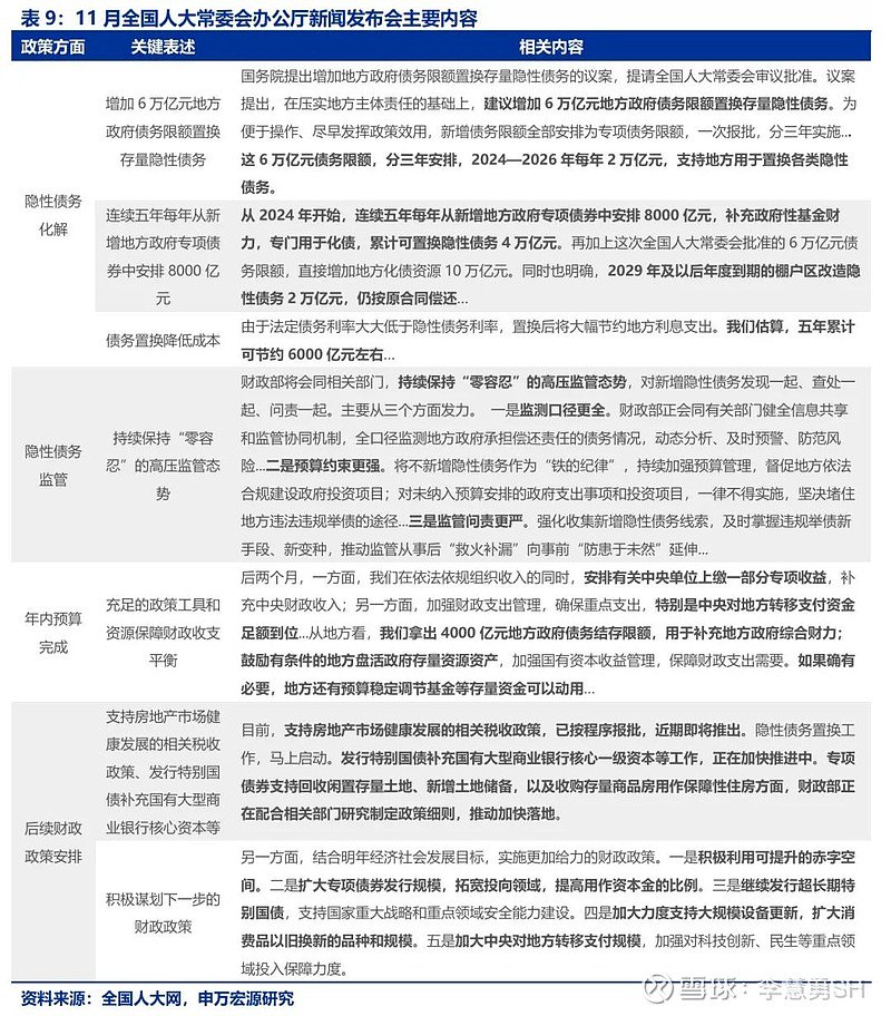 申万宏源：新一轮化债基建环保等或更受益-第10张图片-厦门装修网 