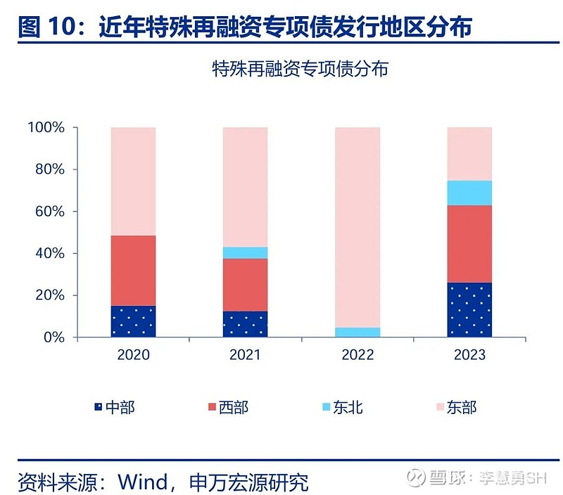 申万宏源：新一轮化债基建环保等或更受益-第11张图片-厦门装修网 