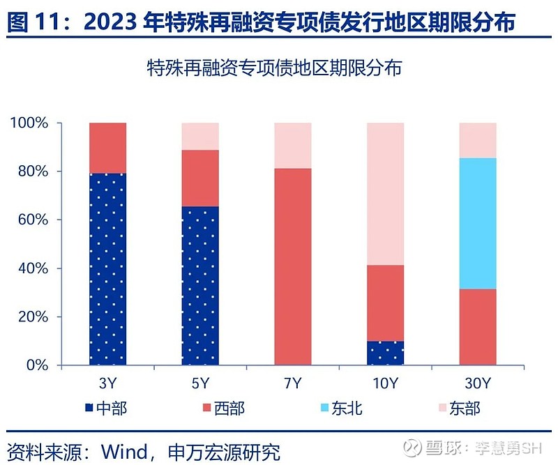 申万宏源：新一轮化债基建环保等或更受益-第12张图片-厦门装修网 