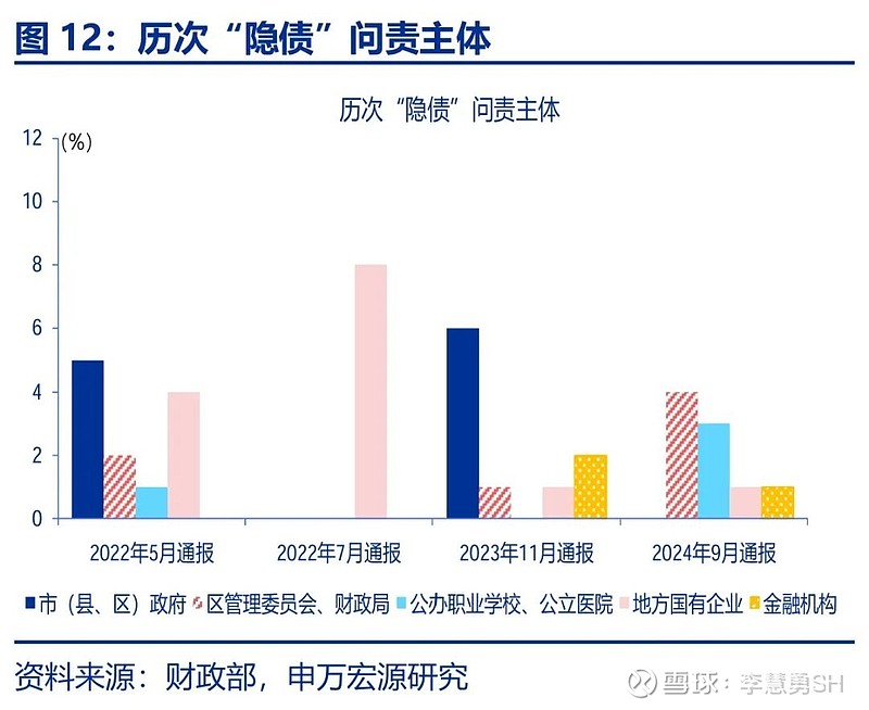 申万宏源：新一轮化债基建环保等或更受益-第13张图片-厦门装修网 