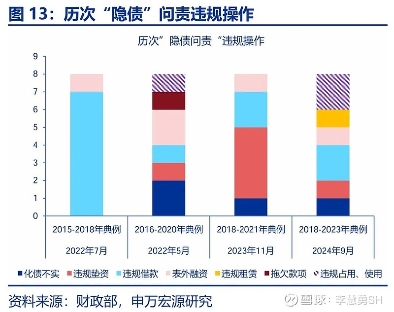 申万宏源：新一轮化债基建环保等或更受益-第14张图片-厦门装修网 