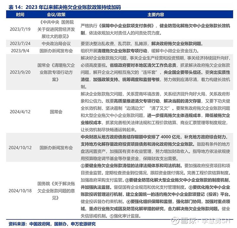 申万宏源：新一轮化债基建环保等或更受益-第15张图片-厦门装修网 