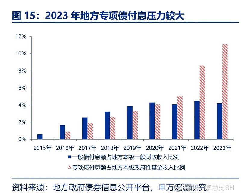 申万宏源：新一轮化债基建环保等或更受益-第16张图片-厦门装修网 