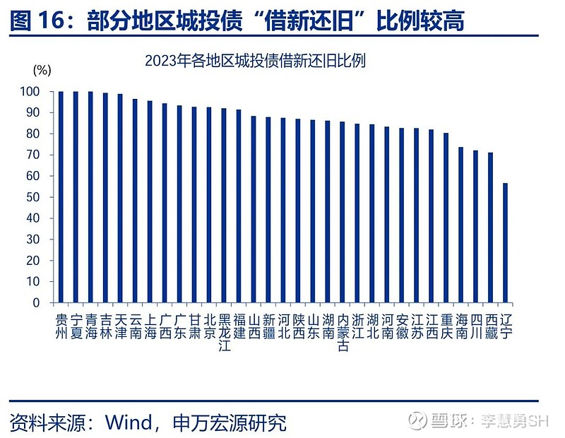 申万宏源：新一轮化债基建环保等或更受益-第17张图片-厦门装修网 