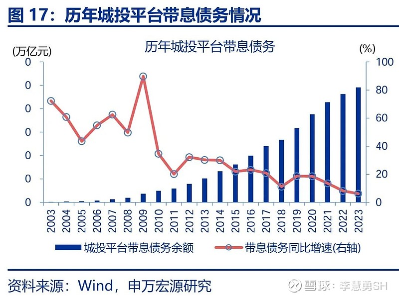 申万宏源：新一轮化债基建环保等或更受益-第18张图片-厦门装修网 