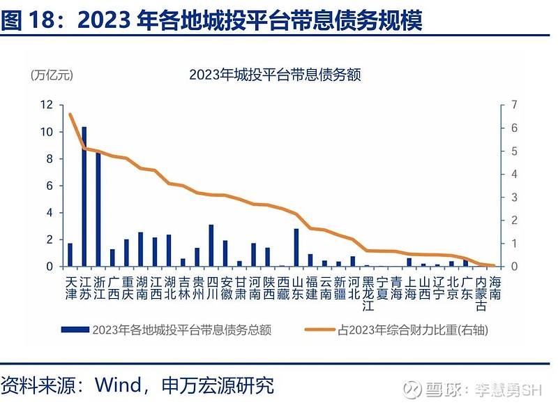 申万宏源：新一轮化债基建环保等或更受益-第19张图片-厦门装修网 