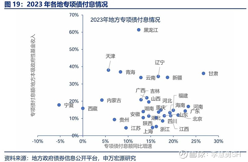 申万宏源：新一轮化债基建环保等或更受益-第20张图片-厦门装修网 