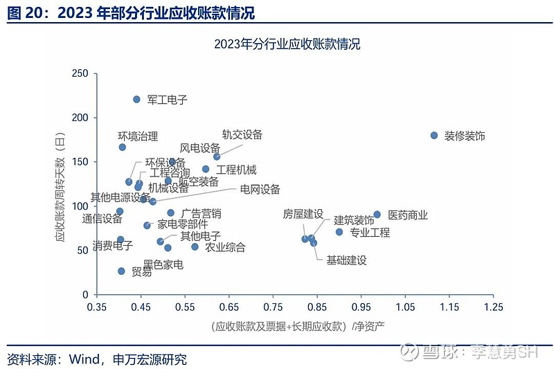 申万宏源：新一轮化债基建环保等或更受益-第21张图片-厦门装修网 