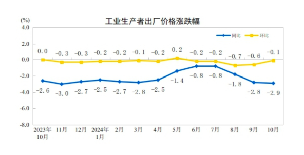 CPI同比涨幅回落至0.3%，下阶段走势如何-第2张图片-厦门装修网 