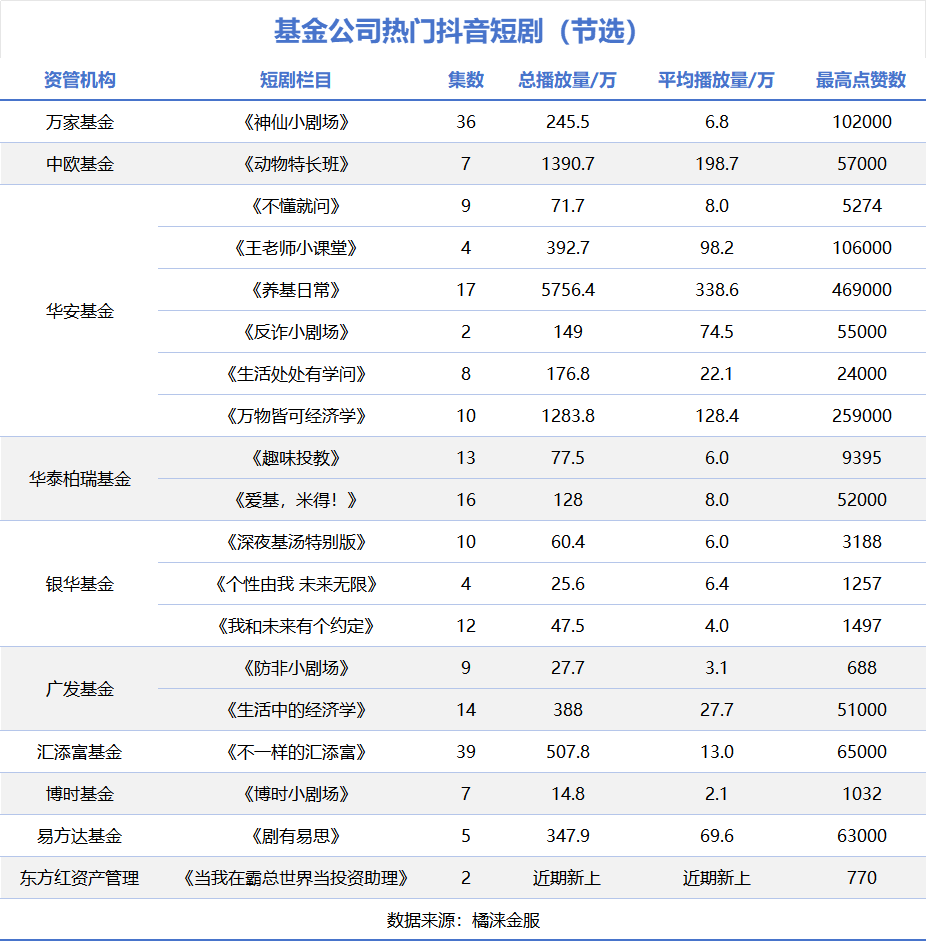 果然，短剧的风还是刮到了基金行业！-第3张图片-厦门装修网 