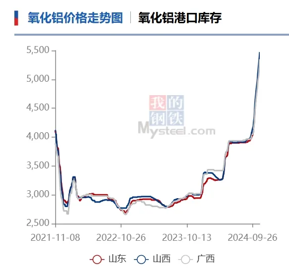 又一品种，价格大涨！-第2张图片-厦门装修网 