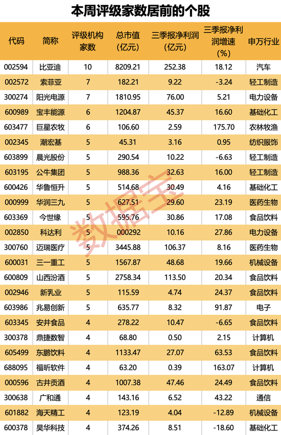 机构上调评级的潜力股出炉，目标上涨空间均超50%，最高涨超80%！仅10股（名单）-第1张图片-厦门装修网 