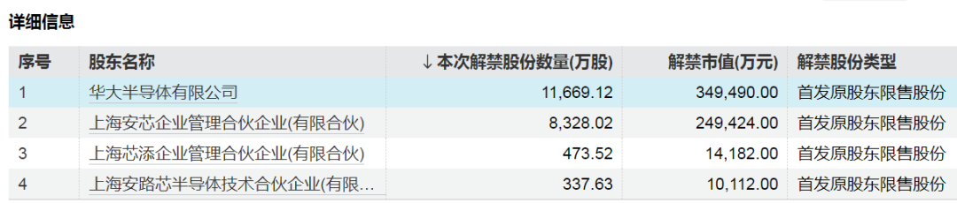 中国东航解禁市值超100亿元，为定向增发机构配售股份，最新股价比定增价格低7.37%，参与机构浮亏7亿元-第3张图片-厦门装修网 