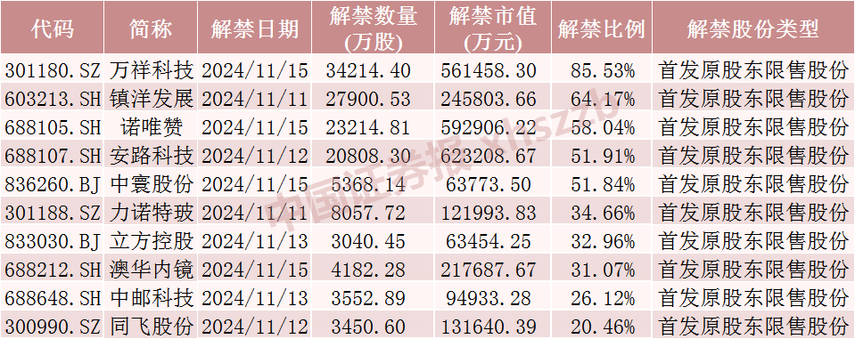 中国东航解禁市值超100亿元，为定向增发机构配售股份，最新股价比定增价格低7.37%，参与机构浮亏7亿元-第4张图片-厦门装修网 