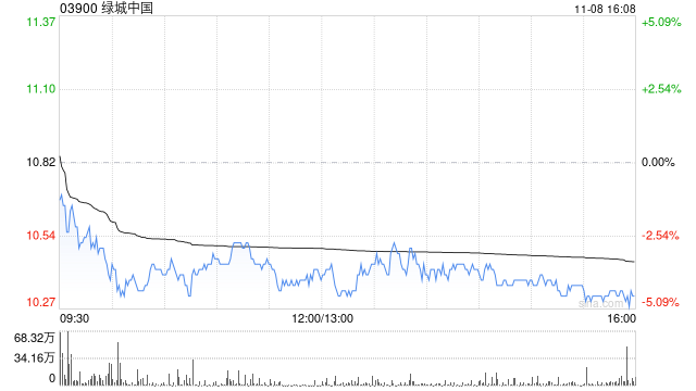 绿城中国根据股份计划发行2000股-第1张图片-厦门装修网 