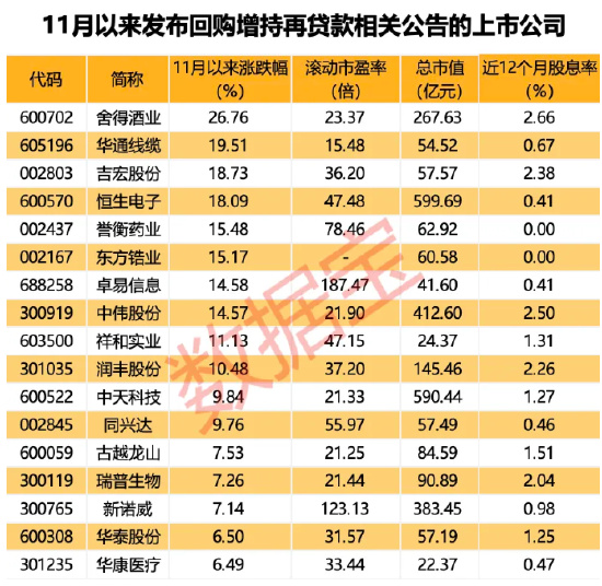 “中字头”重组大消息，中国动力披露重组预案周一复牌！新增超30家，最新回购增持再贷款名单出炉-第2张图片-厦门装修网 