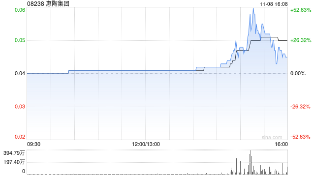 惠陶集团拟折让约18.6%配股 最高净筹约475万港元-第1张图片-厦门装修网 