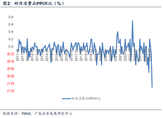 【广发宏观郭磊】为何10月PPI略低于依据高频数据的预测-第2张图片-厦门装修网 