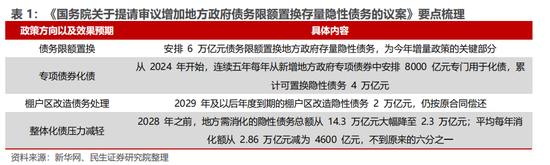 民生证券：科技内需为王 奏响市场强音-第1张图片-厦门装修网 