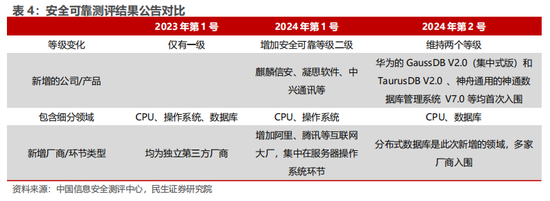 民生证券：科技内需为王 奏响市场强音-第5张图片-厦门装修网 