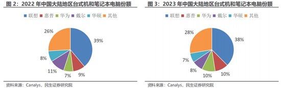 民生证券：科技内需为王 奏响市场强音-第6张图片-厦门装修网 