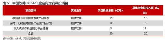 民生证券：科技内需为王 奏响市场强音-第7张图片-厦门装修网 