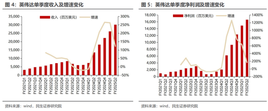 民生证券：科技内需为王 奏响市场强音-第8张图片-厦门装修网 