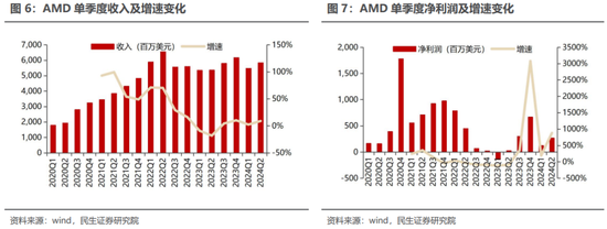 民生证券：科技内需为王 奏响市场强音-第9张图片-厦门装修网 