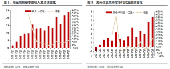 民生证券：科技内需为王 奏响市场强音-第10张图片-厦门装修网 