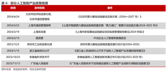 民生证券：科技内需为王 奏响市场强音-第11张图片-厦门装修网 