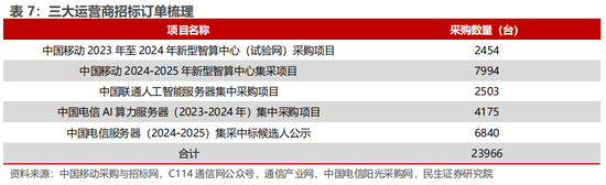 民生证券：科技内需为王 奏响市场强音-第12张图片-厦门装修网 