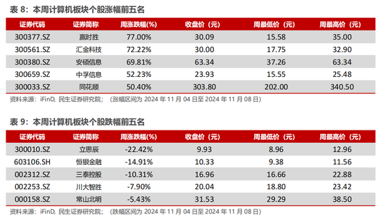 民生证券：科技内需为王 奏响市场强音-第15张图片-厦门装修网 