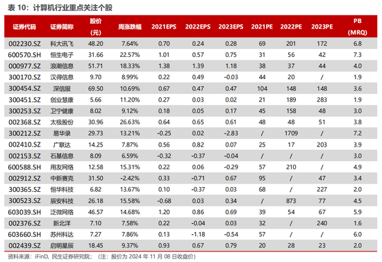 民生证券：科技内需为王 奏响市场强音-第16张图片-厦门装修网 