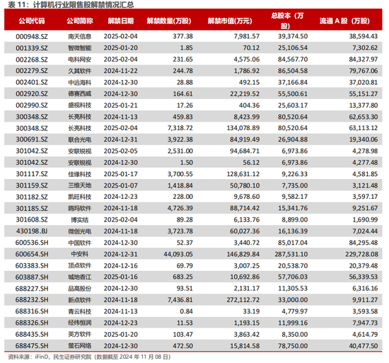 民生证券：科技内需为王 奏响市场强音-第17张图片-厦门装修网 