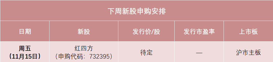 红四方下周打新，发行价可能在10元左右，或将成为今年以来发行价最低的主板新股之一，预计今年营收降1.76%-第1张图片-厦门装修网 