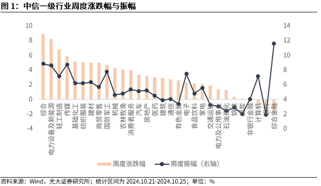 【光大金工】上涨斜率或改变，密切关注量能变化——金融工程市场跟踪周报20241110-第2张图片-厦门装修网 