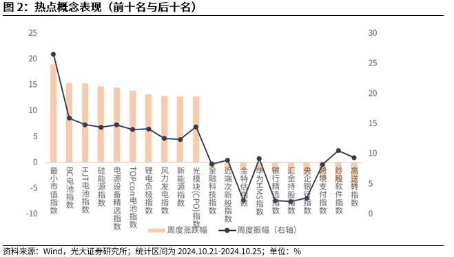 【光大金工】上涨斜率或改变，密切关注量能变化——金融工程市场跟踪周报20241110-第3张图片-厦门装修网 