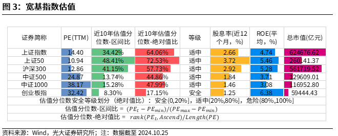 【光大金工】上涨斜率或改变，密切关注量能变化——金融工程市场跟踪周报20241110-第4张图片-厦门装修网 