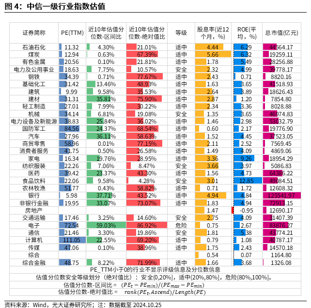 【光大金工】上涨斜率或改变，密切关注量能变化——金融工程市场跟踪周报20241110-第5张图片-厦门装修网 