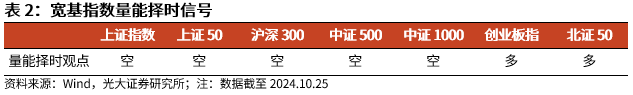 【光大金工】上涨斜率或改变，密切关注量能变化——金融工程市场跟踪周报20241110-第6张图片-厦门装修网 