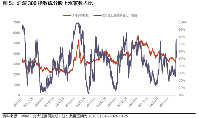 【光大金工】上涨斜率或改变，密切关注量能变化——金融工程市场跟踪周报20241110-第7张图片-厦门装修网 