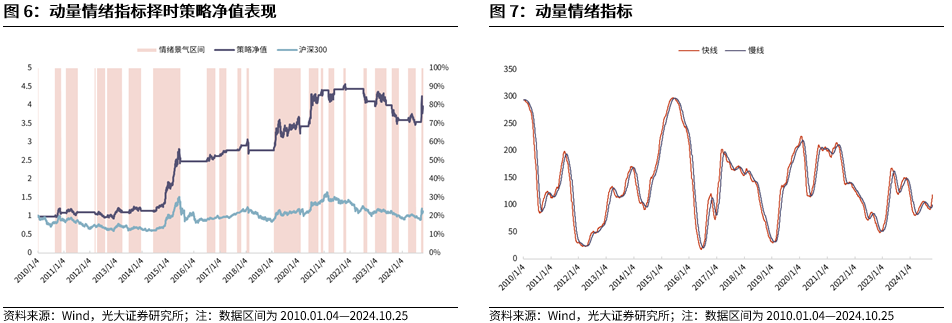 【光大金工】上涨斜率或改变，密切关注量能变化——金融工程市场跟踪周报20241110-第8张图片-厦门装修网 