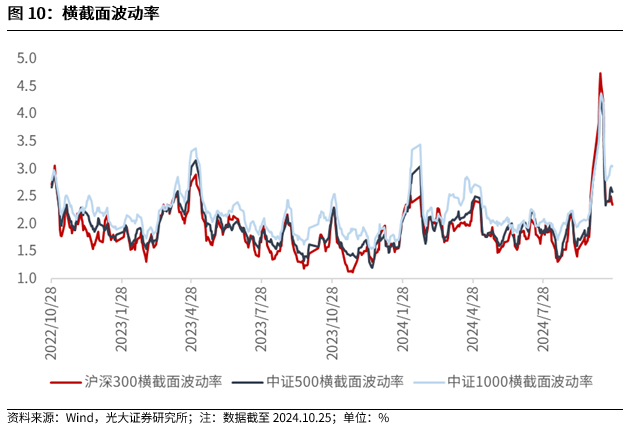 【光大金工】上涨斜率或改变，密切关注量能变化——金融工程市场跟踪周报20241110-第10张图片-厦门装修网 