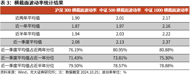 【光大金工】上涨斜率或改变，密切关注量能变化——金融工程市场跟踪周报20241110-第11张图片-厦门装修网 